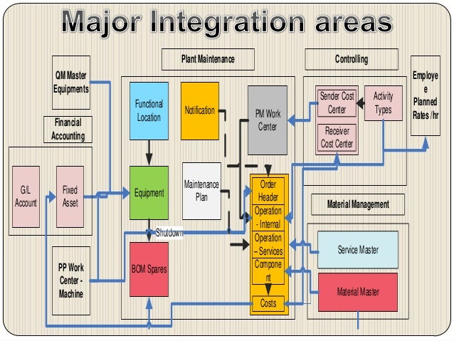 finfet modeling for ic simulation and design