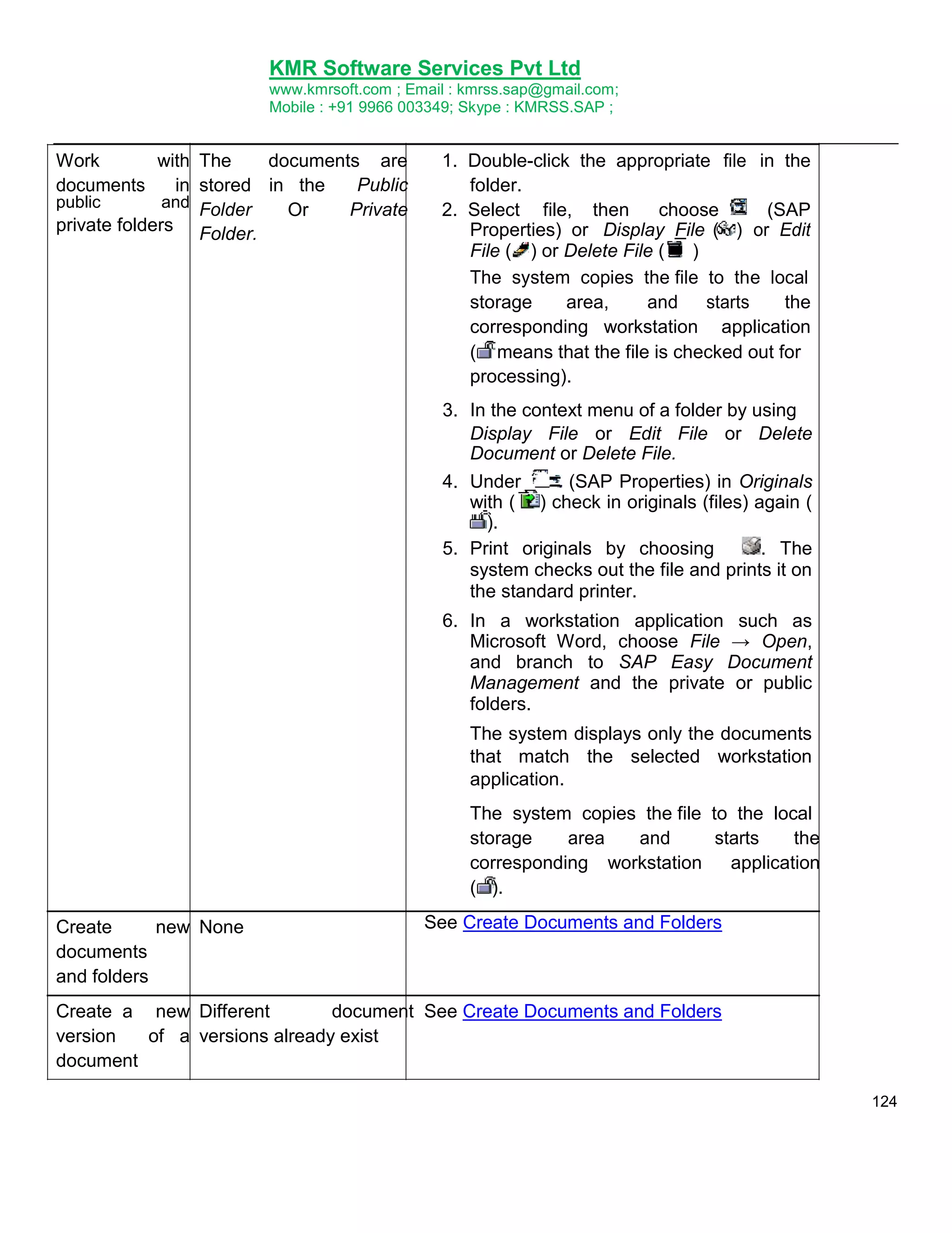 KMR Software Services Pvt Ltd
www.kmrsoft.com ; Email : kmrss.sap@gmail.com;
Mobile : +91 9966 003349; Skype : KMRSS.SAP ;

Work
with The
documents are
Public
documents
in stored in the
public
and Folder
Private
Or
private folders Folder.

1. Double-click the appropriate file in the
folder.
2. Select file, then
choose
(SAP
Properties) or Display File ( ) or Edit
File ( ) or Delete File ( )
The system copies the file to the local
storage
area,
and
starts
the
corresponding workstation application
( means that the file is checked out for
processing).
3. In the context menu of a folder by using
Display File or Edit File or Delete
Document or Delete File.
4. Under
(SAP Properties) in Originals
with ( ) check in originals (files) again (
).
5. Print originals by choosing
. The
system checks out the file and prints it on
the standard printer.
6. In a workstation application such as
Microsoft Word, choose File → Open,
and branch to SAP Easy Document
Management and the private or public
folders.
The system displays only the documents
that match the selected workstation
application.
The system copies the file to the local
storage
area
and
starts
the
corresponding workstation
application
( ).

Create
new None
documents
and folders

See Create Documents and Folders

Create a new Different
document See Create Documents and Folders
version
of a versions already exist
document
124

 