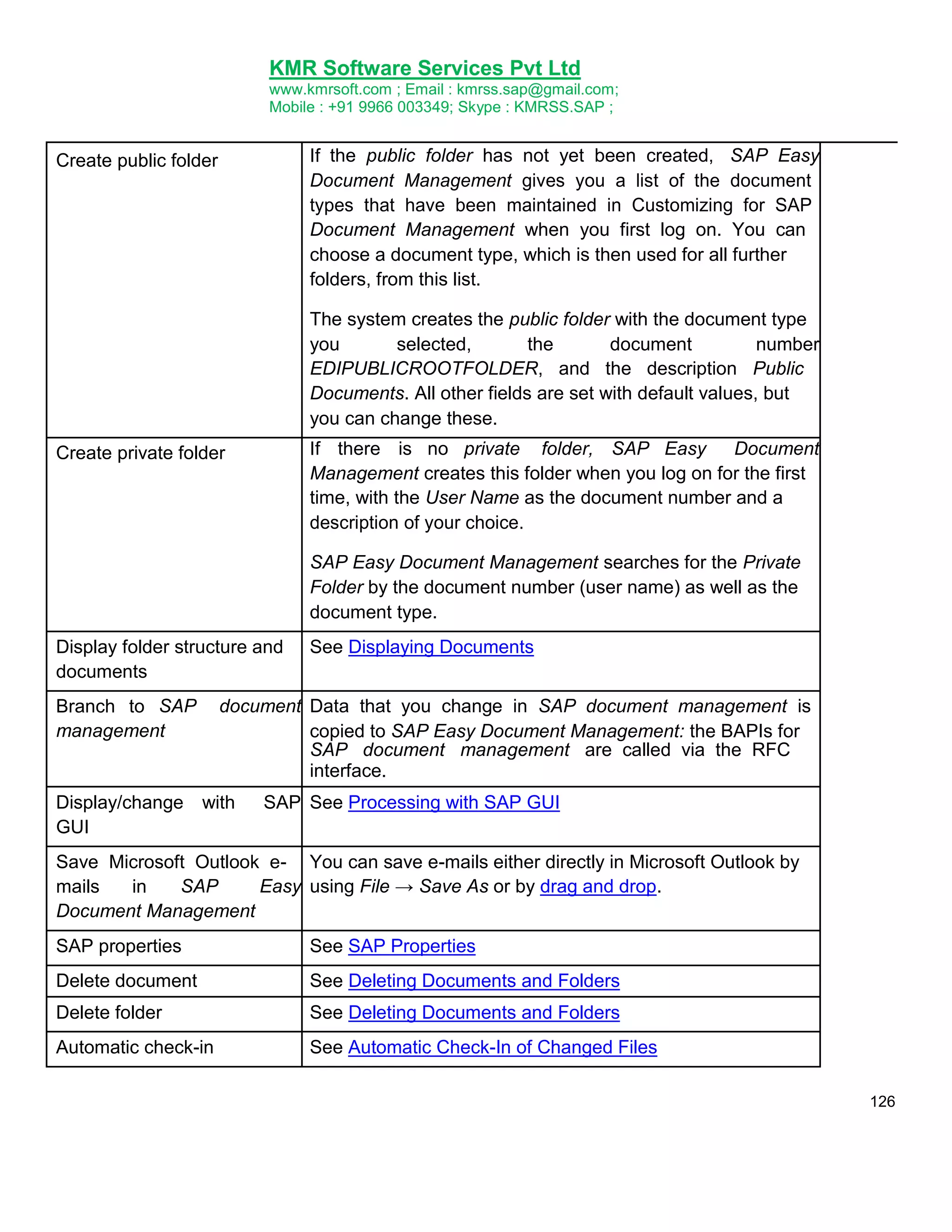 KMR Software Services Pvt Ltd
www.kmrsoft.com ; Email : kmrss.sap@gmail.com;
Mobile : +91 9966 003349; Skype : KMRSS.SAP ;

If the public folder has not yet been created, SAP Easy
Document Management gives you a list of the document
types that have been maintained in Customizing for SAP
Document Management when you first log on. You can
choose a document type, which is then used for all further
folders, from this list.

Create public folder

The system creates the public folder with the document type
you
selected,
the
document
number
EDIPUBLICROOTFOLDER, and the description Public
Documents. All other fields are set with default values, but
you can change these.
If there is no private folder, SAP Easy
Document
Management creates this folder when you log on for the first
time, with the User Name as the document number and a
description of your choice.

Create private folder

SAP Easy Document Management searches for the Private
Folder by the document number (user name) as well as the
document type.
Display folder structure and
documents
Branch to SAP
management

See Displaying Documents

document Data that you change in SAP document management is
copied to SAP Easy Document Management: the BAPIs for
SAP document management are called via the RFC
interface.

Display/change with
GUI

SAP See Processing with SAP GUI

Save Microsoft Outlook e- You can save e-mails either directly in Microsoft Outlook by
SAP
Easy using File → Save As or by drag and drop.
mails
in
Document Management
SAP properties

See SAP Properties

Delete document

See Deleting Documents and Folders

Delete folder

See Deleting Documents and Folders

Automatic check-in

See Automatic Check-In of Changed Files
126

 