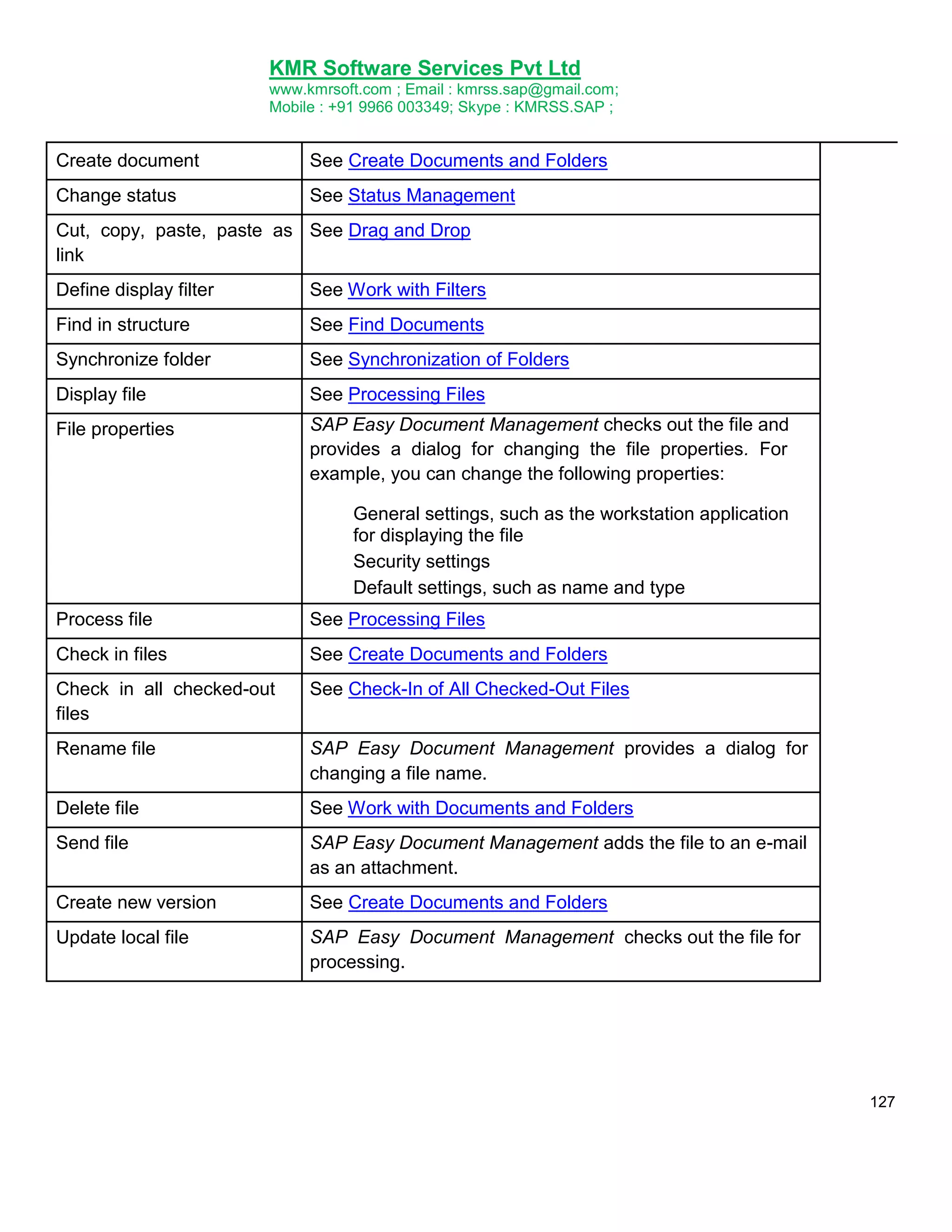 KMR Software Services Pvt Ltd
www.kmrsoft.com ; Email : kmrss.sap@gmail.com;
Mobile : +91 9966 003349; Skype : KMRSS.SAP ;

Create document

See Create Documents and Folders

Change status

See Status Management

Cut, copy, paste, paste as See Drag and Drop
link
Define display filter

See Work with Filters

Find in structure

See Find Documents

Synchronize folder

See Synchronization of Folders

Display file

See Processing Files

File properties

SAP Easy Document Management checks out the file and
provides a dialog for changing the file properties. For
example, you can change the following properties:
General settings, such as the workstation application
for displaying the file
Security settings
Default settings, such as name and type

Process file

See Processing Files

Check in files

See Create Documents and Folders

Check in all checked-out
files

See Check-In of All Checked-Out Files

Rename file

SAP Easy Document Management provides a dialog for
changing a file name.

Delete file

See Work with Documents and Folders

Send file

SAP Easy Document Management adds the file to an e-mail
as an attachment.

Create new version

See Create Documents and Folders

Update local file

SAP Easy Document Management checks out the file for
processing.

127

 