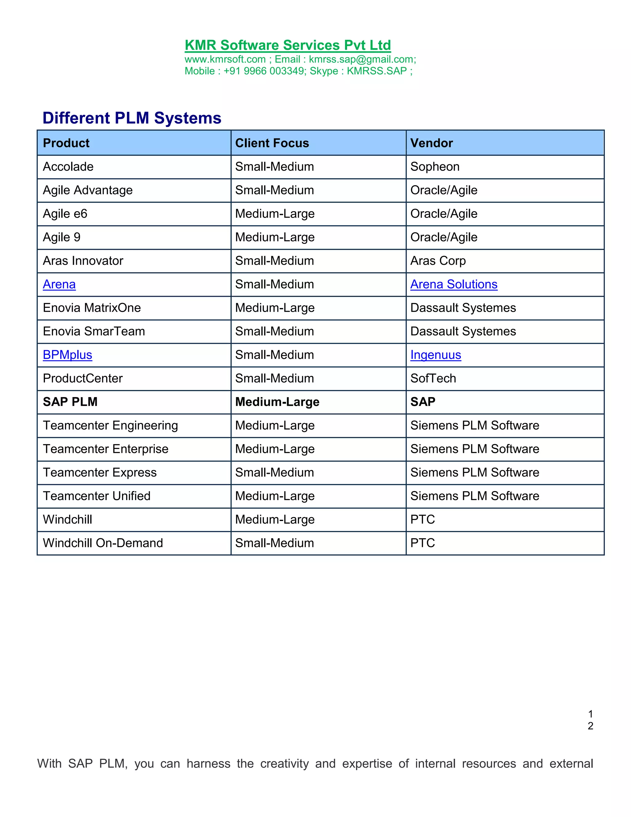 KMR Software Services Pvt Ltd
www.kmrsoft.com ; Email : kmrss.sap@gmail.com;
Mobile : +91 9966 003349; Skype : KMRSS.SAP ;

Different PLM Systems
Product

Client Focus

Vendor

Accolade

Small-Medium

Sopheon

Agile Advantage

Small-Medium

Oracle/Agile

Agile e6

Medium-Large

Oracle/Agile

Agile 9

Medium-Large

Oracle/Agile

Aras Innovator

Small-Medium

Aras Corp

Arena

Small-Medium

Arena Solutions

Enovia MatrixOne

Medium-Large

Dassault Systemes

Enovia SmarTeam

Small-Medium

Dassault Systemes

BPMplus

Small-Medium

Ingenuus

ProductCenter

Small-Medium

SofTech

SAP PLM

Medium-Large

SAP

Teamcenter Engineering

Medium-Large

Siemens PLM Software

Teamcenter Enterprise

Medium-Large

Siemens PLM Software

Teamcenter Express

Small-Medium

Siemens PLM Software

Teamcenter Unified

Medium-Large

Siemens PLM Software

Windchill

Medium-Large

PTC

Windchill On-Demand

Small-Medium

PTC

1
2

With SAP PLM, you can harness the creativity and expertise of internal resources and external

 