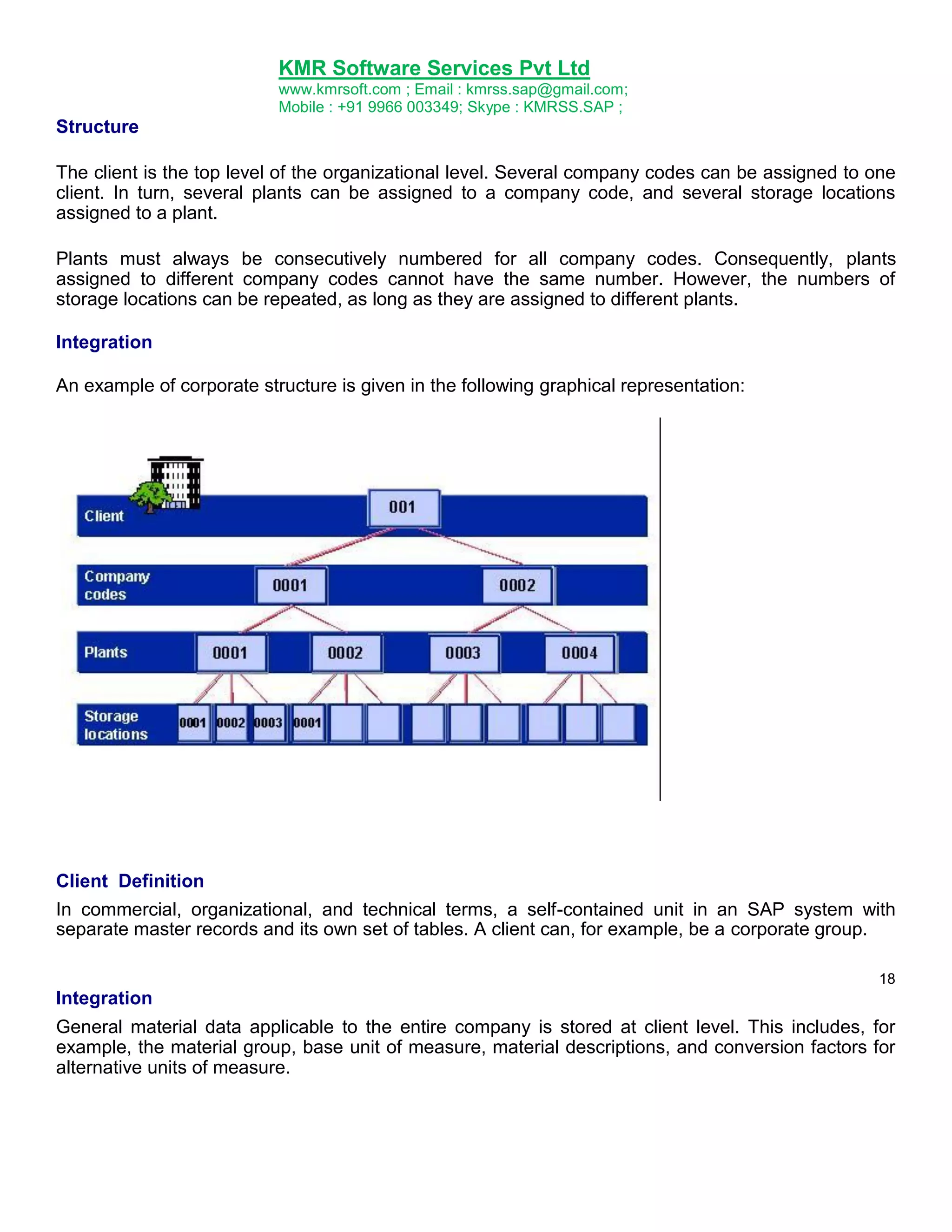 KMR Software Services Pvt Ltd
www.kmrsoft.com ; Email : kmrss.sap@gmail.com;
Mobile : +91 9966 003349; Skype : KMRSS.SAP ;

Structure
The client is the top level of the organizational level. Several company codes can be assigned to one
client. In turn, several plants can be assigned to a company code, and several storage locations
assigned to a plant.
Plants must always be consecutively numbered for all company codes. Consequently, plants
assigned to different company codes cannot have the same number. However, the numbers of
storage locations can be repeated, as long as they are assigned to different plants.
Integration
An example of corporate structure is given in the following graphical representation:

Client Definition
In commercial, organizational, and technical terms, a self-contained unit in an SAP system with
separate master records and its own set of tables. A client can, for example, be a corporate group.
18

Integration
General material data applicable to the entire company is stored at client level. This includes, for
example, the material group, base unit of measure, material descriptions, and conversion factors for
alternative units of measure.

 