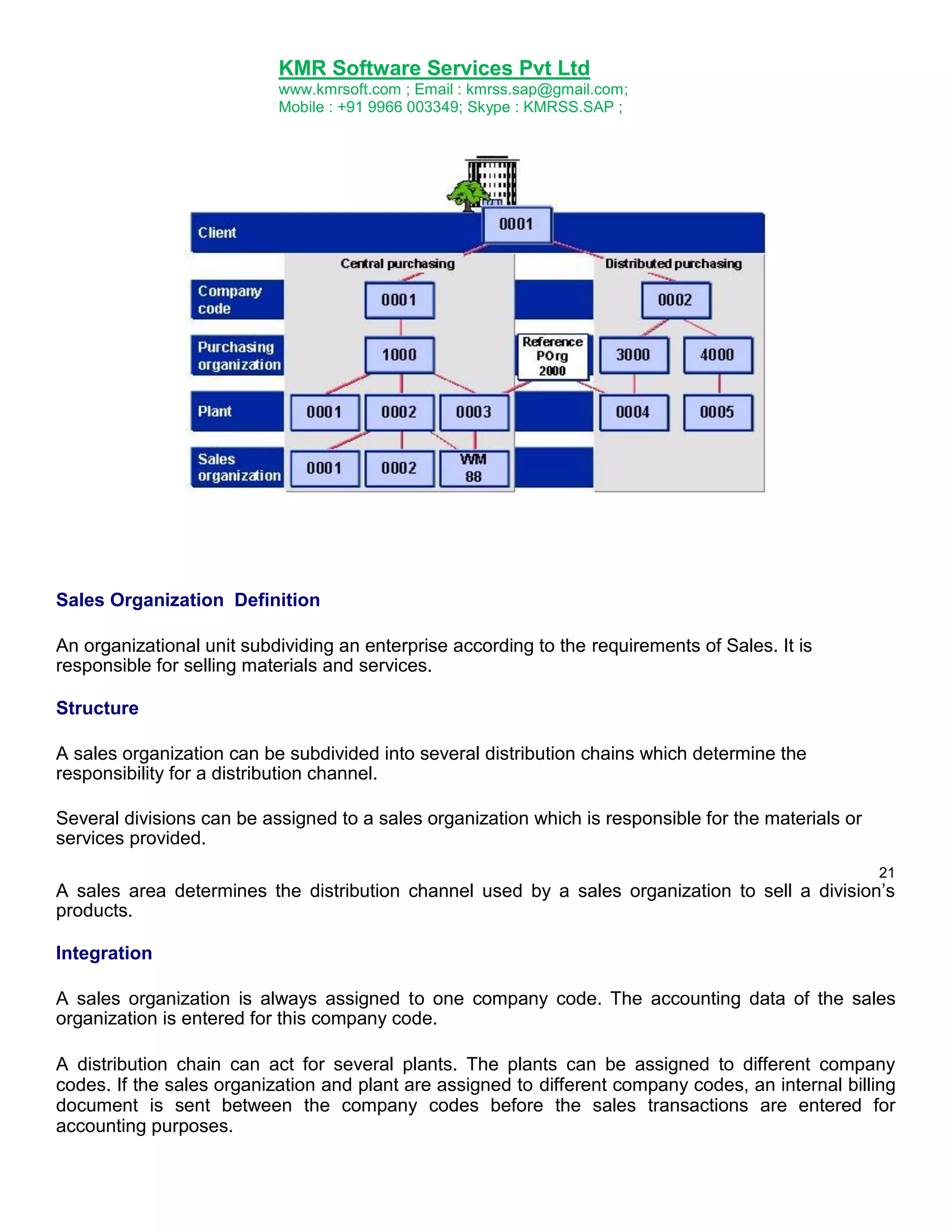KMR Software Services Pvt Ltd
www.kmrsoft.com ; Email : kmrss.sap@gmail.com;
Mobile : +91 9966 003349; Skype : KMRSS.SAP ;

Sales Organization Definition
An organizational unit subdividing an enterprise according to the requirements of Sales. It is
responsible for selling materials and services.
Structure
A sales organization can be subdivided into several distribution chains which determine the
responsibility for a distribution channel.
Several divisions can be assigned to a sales organization which is responsible for the materials or
services provided.
21

A sales area determines the distribution channel used by a sales organization to sell a division‟s
products.
Integration

A sales organization is always assigned to one company code. The accounting data of the sales
organization is entered for this company code.
A distribution chain can act for several plants. The plants can be assigned to different company
codes. If the sales organization and plant are assigned to different company codes, an internal billing
document is sent between the company codes before the sales transactions are entered for
accounting purposes.

 