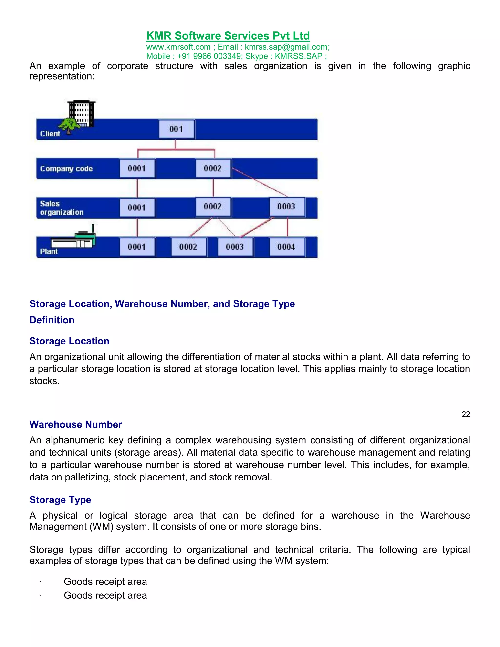 KMR Software Services Pvt Ltd
www.kmrsoft.com ; Email : kmrss.sap@gmail.com;
Mobile : +91 9966 003349; Skype : KMRSS.SAP ;

An example of corporate structure with sales organization is given in the following graphic
representation:

Storage Location, Warehouse Number, and Storage Type
Definition
Storage Location
An organizational unit allowing the differentiation of material stocks within a plant. All data referring to
a particular storage location is stored at storage location level. This applies mainly to storage location
stocks.

22

Warehouse Number
An alphanumeric key defining a complex warehousing system consisting of different organizational
and technical units (storage areas). All material data specific to warehouse management and relating
to a particular warehouse number is stored at warehouse number level. This includes, for example,
data on palletizing, stock placement, and stock removal.
Storage Type
A physical or logical storage area that can be defined for a warehouse in the Warehouse
Management (WM) system. It consists of one or more storage bins.
Storage types differ according to organizational and technical criteria. The following are typical
examples of storage types that can be defined using the WM system:
·
·

Goods receipt area
Goods receipt area

 