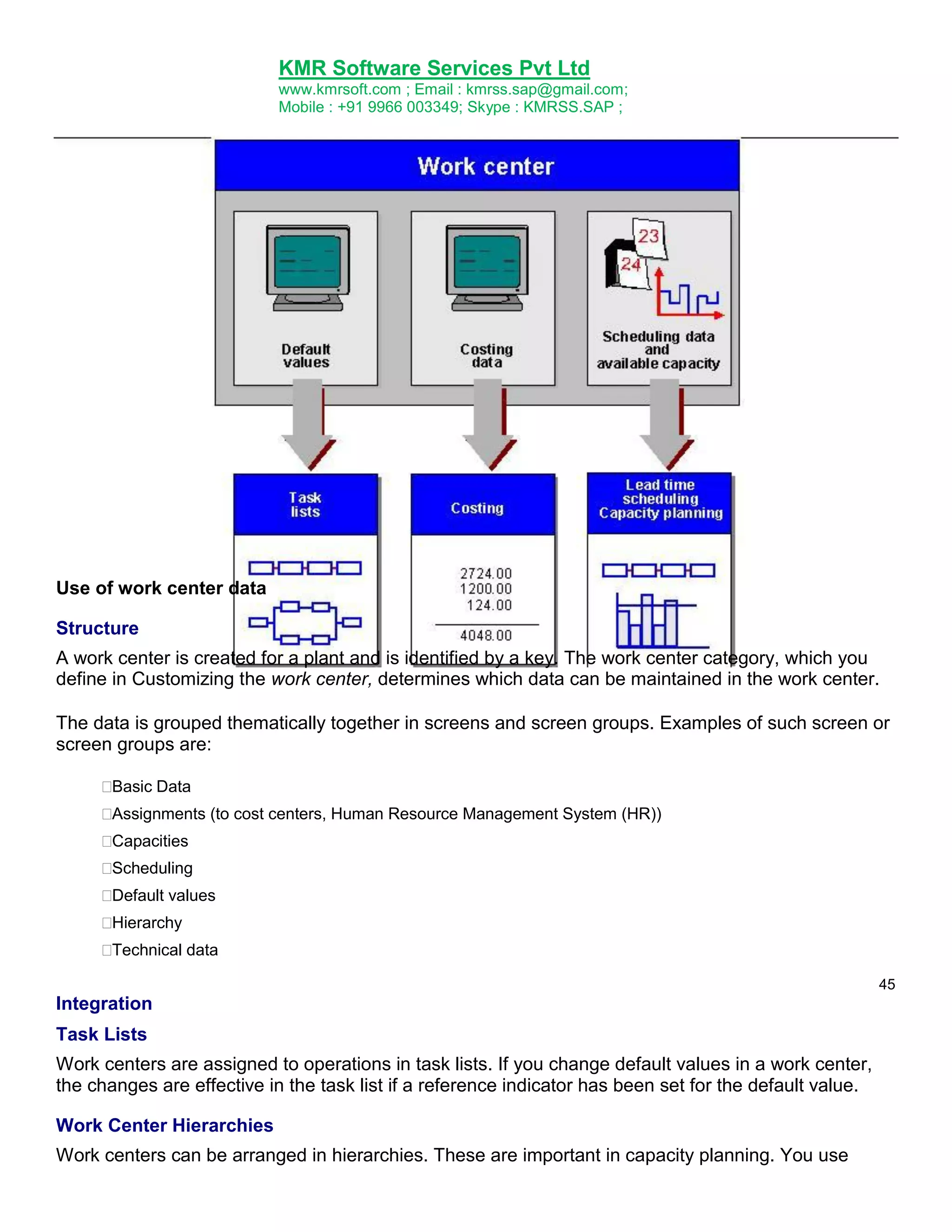 KMR Software Services Pvt Ltd
www.kmrsoft.com ; Email : kmrss.sap@gmail.com;
Mobile : +91 9966 003349; Skype : KMRSS.SAP ;

Use of work center data
Structure
A work center is created for a plant and is identified by a key. The work center category, which you
define in Customizing the work center, determines which data can be maintained in the work center.
The data is grouped thematically together in screens and screen groups. Examples of such screen or
screen groups are:








Basic Data 

Assignments (to cost centers, Human Resource Management System (HR)) 

Capacities 

Scheduling 

Default values 

Hierarchy 

Technical data 
45

Integration
Task Lists
Work centers are assigned to operations in task lists. If you change default values in a work center,
the changes are effective in the task list if a reference indicator has been set for the default value.
Work Center Hierarchies
Work centers can be arranged in hierarchies. These are important in capacity planning. You use

 