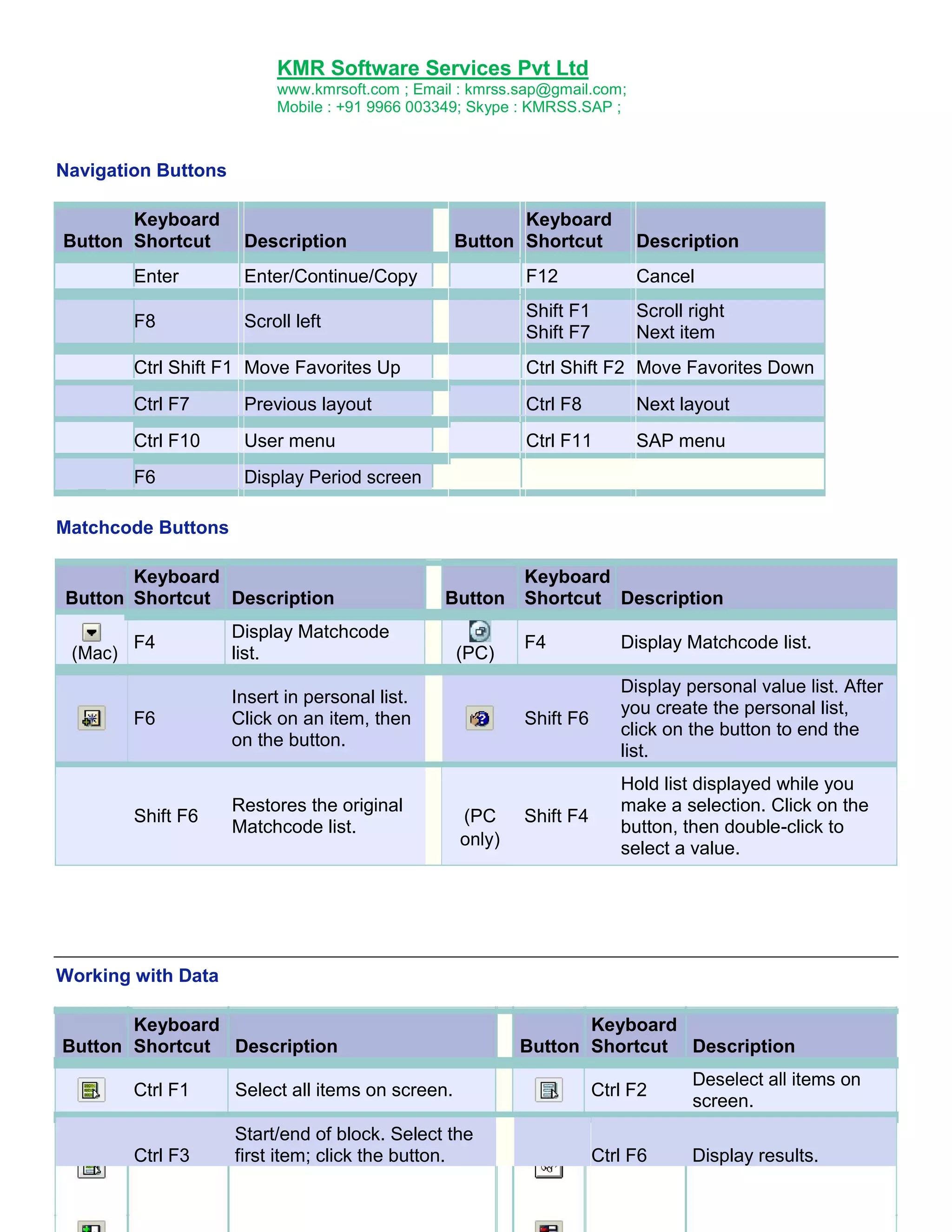 KMR Software Services Pvt Ltd
www.kmrsoft.com ; Email : kmrss.sap@gmail.com;
Mobile : +91 9966 003349; Skype : KMRSS.SAP ;

Navigation Buttons
Keyboard
Button Shortcut

Keyboard
Button Shortcut

Description

Description

Enter

Enter/Continue/Copy

F12

Cancel

F8

Scroll left

Shift F1
Shift F7

Scroll right
Next item

Ctrl Shift F1 Move Favorites Up

Ctrl Shift F2 Move Favorites Down

Ctrl F7

Previous layout

Ctrl F8

Next layout

Ctrl F10

User menu

Ctrl F11

SAP menu

F6

Display Period screen

Matchcode Buttons
Keyboard
Button Shortcut Description
F4

Display Matchcode
list.

F6

(Mac)

Button

Insert in personal list.
Click on an item, then
on the button.

Shift F6

Restores the original
Matchcode list.

Keyboard
Shortcut Description

(PC
only)

F4

Display Matchcode list.

Shift F6

(PC)

Display personal value list. After
you create the personal list,
click on the button to end the
list.

Shift F4

Hold list displayed while you
make a selection. Click on the
button, then double-click to
select a value.

Working with Data
Keyboard
Button Shortcut Description

Keyboard
Button Shortcut Description

Ctrl F1

Select all items on screen.

Ctrl F2

Deselect all items on
screen.

Ctrl F3

Start/end of block. Select the
first item; click the button.

Ctrl F6

Display results.

 