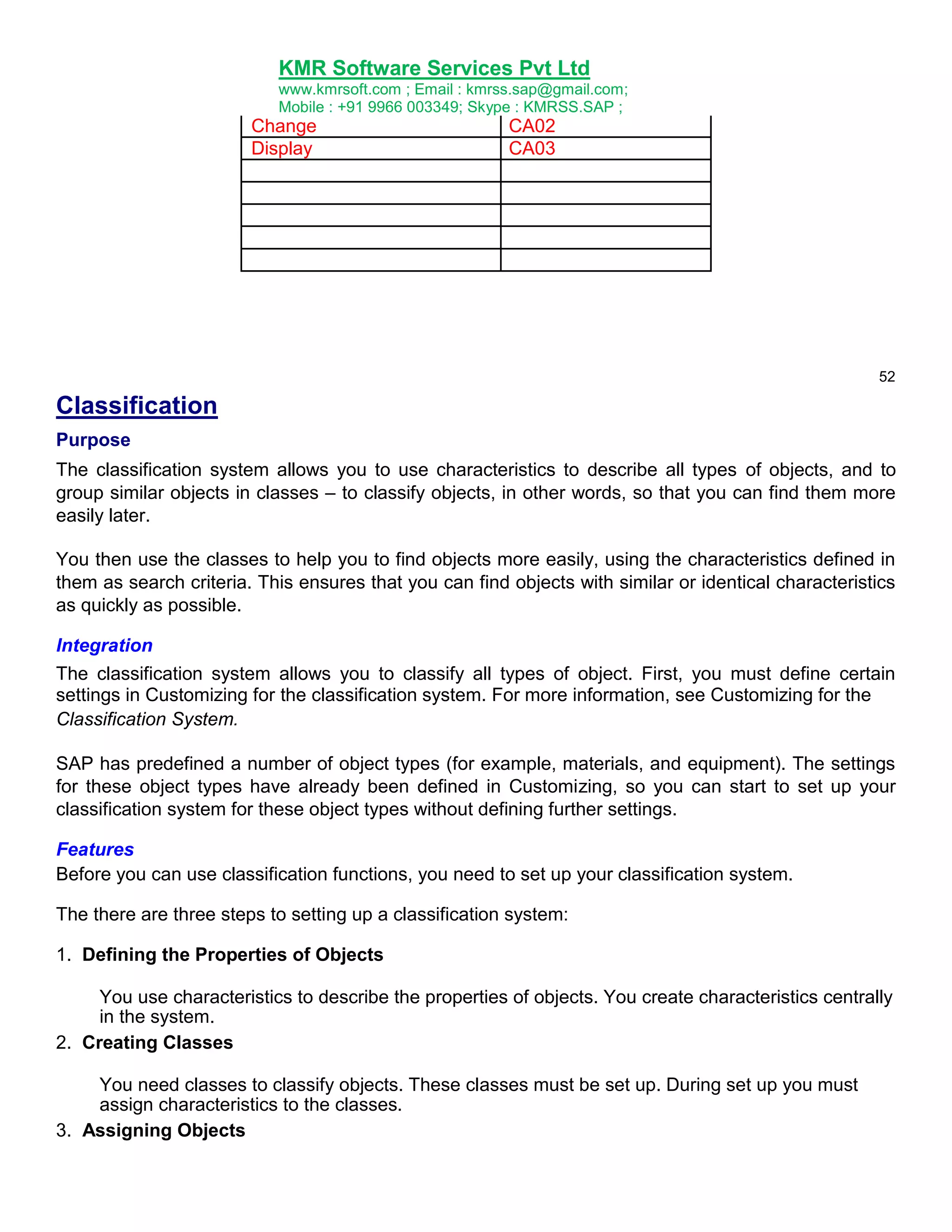 KMR Software Services Pvt Ltd
www.kmrsoft.com ; Email : kmrss.sap@gmail.com;
Mobile : +91 9966 003349; Skype : KMRSS.SAP ;

Change
Display

CA02
CA03

52

Classification
Purpose
The classification system allows you to use characteristics to describe all types of objects, and to
group similar objects in classes – to classify objects, in other words, so that you can find them more
easily later.
You then use the classes to help you to find objects more easily, using the characteristics defined in
them as search criteria. This ensures that you can find objects with similar or identical characteristics
as quickly as possible.
Integration
The classification system allows you to classify all types of object. First, you must define certain
settings in Customizing for the classification system. For more information, see Customizing for the
Classification System.
SAP has predefined a number of object types (for example, materials, and equipment). The settings
for these object types have already been defined in Customizing, so you can start to set up your
classification system for these object types without defining further settings.
Features
Before you can use classification functions, you need to set up your classification system.
The there are three steps to setting up a classification system:
1. Defining the Properties of Objects
You use characteristics to describe the properties of objects. You create characteristics centrally
in the system.
2. Creating Classes
You need classes to classify objects. These classes must be set up. During set up you must
assign characteristics to the classes.
3. Assigning Objects

 