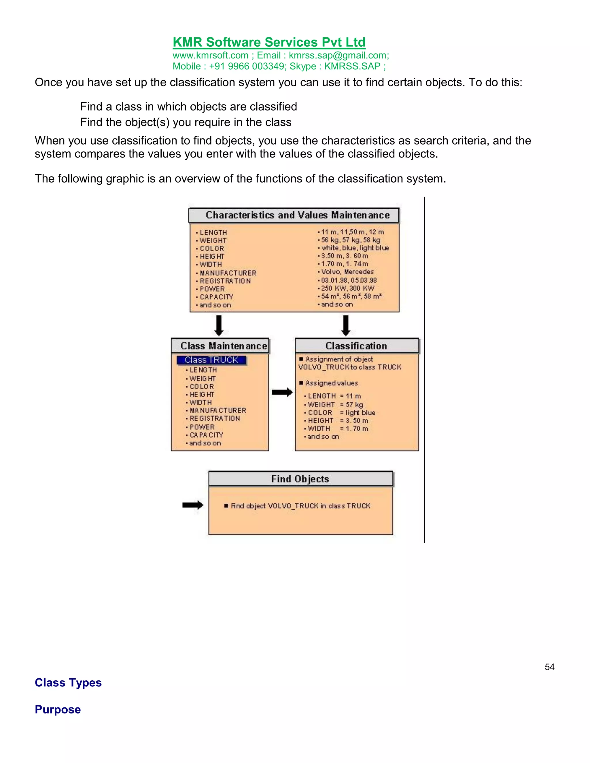 KMR Software Services Pvt Ltd
www.kmrsoft.com ; Email : kmrss.sap@gmail.com;
Mobile : +91 9966 003349; Skype : KMRSS.SAP ;

Once you have set up the classification system you can use it to find certain objects. To do this:
Find a class in which objects are classified
Find the object(s) you require in the class
When you use classification to find objects, you use the characteristics as search criteria, and the
system compares the values you enter with the values of the classified objects.
The following graphic is an overview of the functions of the classification system.

54

Class Types
Purpose

 