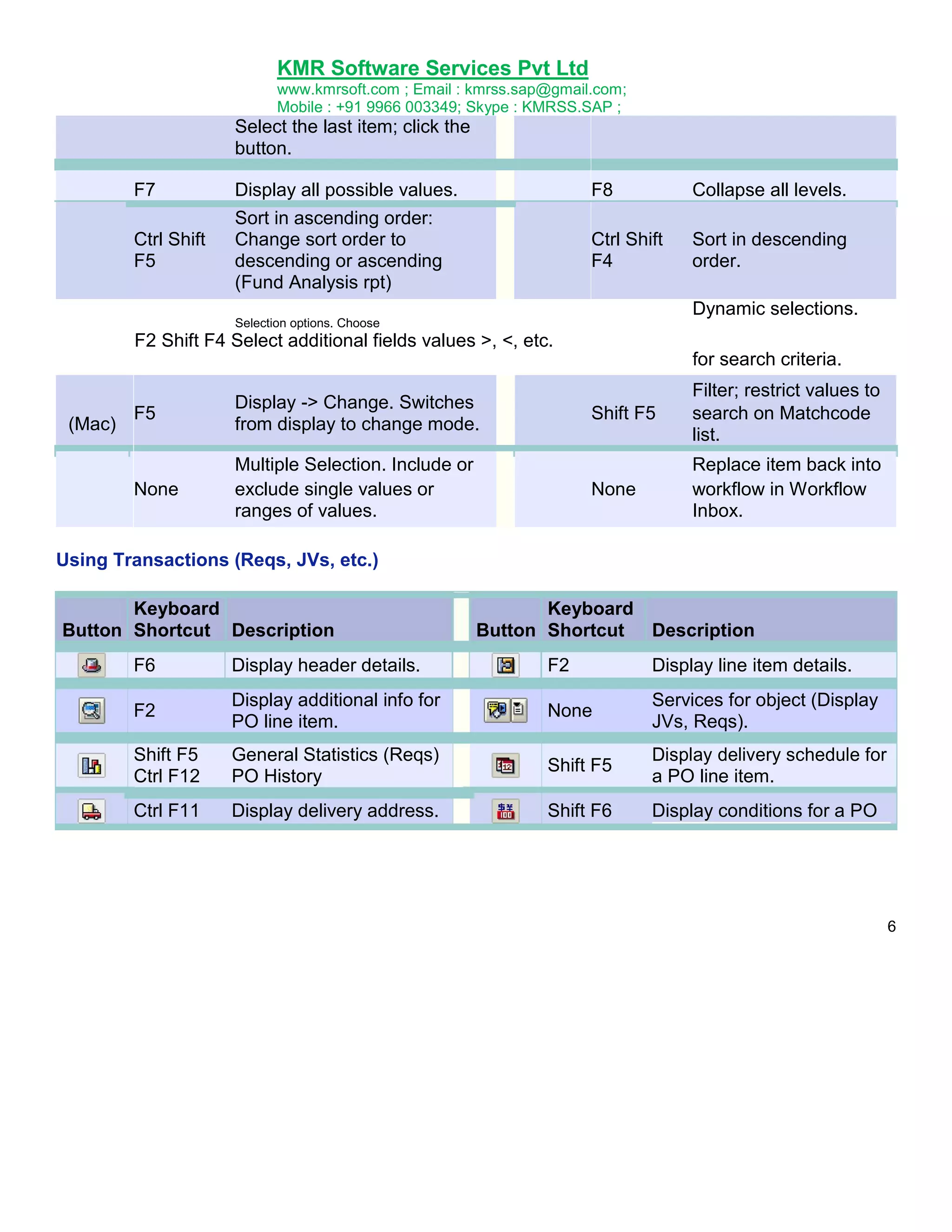 KMR Software Services Pvt Ltd
www.kmrsoft.com ; Email : kmrss.sap@gmail.com;
Mobile : +91 9966 003349; Skype : KMRSS.SAP ;

Select the last item; click the
button.
F7

Display all possible values.

F8

Collapse all levels.

Ctrl Shift
F5

Sort in ascending order:
Change sort order to
descending or ascending
(Fund Analysis rpt)

Ctrl Shift
F4

Sort in descending
order.
Dynamic selections.

Selection options. Choose

F2 Shift F4 Select additional fields values >, <, etc.
for search criteria.
Shift F5

Multiple Selection. Include or
exclude single values or
ranges of values.

Filter; restrict values to
search on Matchcode
list.

None

F5

None

(Mac)

Display -> Change. Switches
from display to change mode.

Replace item back into
workflow in Workflow
Inbox.

Using Transactions (Reqs, JVs, etc.)
Keyboard
Button Shortcut Description

Keyboard
Button Shortcut Description

F6

Display header details.

F2

Display line item details.

F2

Display additional info for
PO line item.

None

Services for object (Display
JVs, Reqs).

Shift F5
Ctrl F12

General Statistics (Reqs)
PO History

Shift F5

Display delivery schedule for
a PO line item.

Ctrl F11

Display delivery address.

Shift F6

Display conditions for a PO

6

 