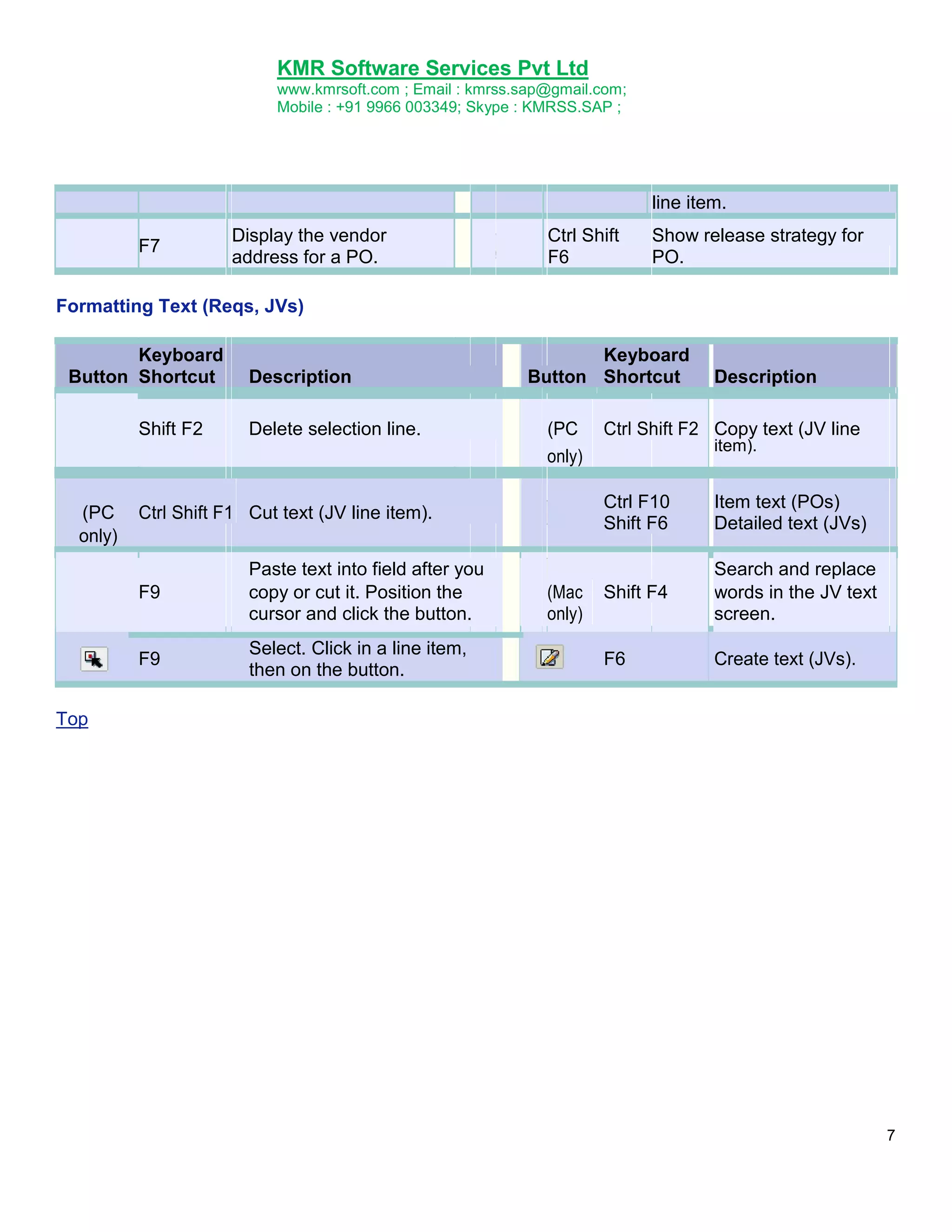KMR Software Services Pvt Ltd
www.kmrsoft.com ; Email : kmrss.sap@gmail.com;
Mobile : +91 9966 003349; Skype : KMRSS.SAP ;

line item.
F7

Display the vendor
address for a PO.

Ctrl Shift
F6

Show release strategy for
PO.

Formatting Text (Reqs, JVs)
Keyboard
Button Shortcut
Shift F2

(PC
only)

Description
Delete selection line.

Keyboard
Button Shortcut
(PC
only)

F9

F9

Select. Click in a line item,
then on the button.

Ctrl Shift F2 Copy text (JV line
item).

Ctrl F10
Shift F6

Ctrl Shift F1 Cut text (JV line item).
Paste text into field after you
copy or cut it. Position the
cursor and click the button.

Description

(Mac
only)

Item text (POs)
Detailed text (JVs)

Shift F4

Search and replace
words in the JV text
screen.

F6

Create text (JVs).

Top

7

 