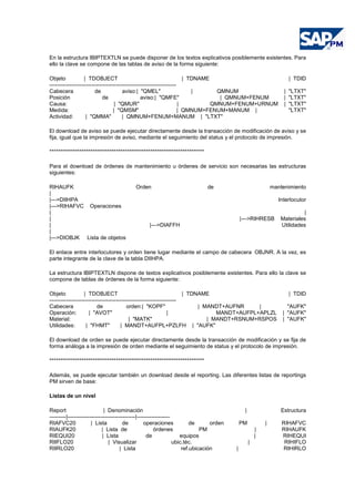 En la estructura IBIPTEXTLN se puede disponer de los textos explicativos posiblemente existentes. Para
ello la clave se compone de las tablas de aviso de la forma siguiente:
Objeto | TDOBJECT | TDNAME | TDID
---------------------------------------------------------------------
Cabecera de aviso:| "QMEL" | QMNUM | "LTXT"
Posición de aviso:| "QMFE" | QMNUM+FENUM | "LTXT"
Causa: | "QMUR" | QMNUM+FENUM+URNUM | "LTXT"
Medida: | "QMSM" | QMNUM+FENUM+MANUM | "LTXT"
Actividad: | "QMMA" | QMNUM+FENUM+MANUM | "LTXT"
El download de aviso se puede ejecutar directamente desde la transacción de modificación de aviso y se
fija, igual que la impresión de aviso, mediante el seguimiento del status y el protocolo de impresión.
************************************************************************
Para el download de órdenes de mantenimiento u órdenes de servicio son necesarias las estructuras
siguientes:
RIHAUFK Orden de mantenimiento
|
|--->DIIHPA Interlocutor
|--->RIHAFVC Operaciones
| |
| |--->RIHRESB Materiales
| |--->DIAFFH Utilidades
|
|--->DIOBJK Lista de objetos
El enlace entre interlocutores y orden tiene lugar mediante el campo de cabecera OBJNR. A la vez, es
parte integrante de la clave de la tabla DIIHPA.
La estructura IBIPTEXTLN dispone de textos explicativos posiblemente existentes. Para ello la clave se
compone de tablas de órdenes de la forma siguiente:
Objeto | TDOBJECT | TDNAME | TDID
---------------------------------------------------------------------
Cabecera de orden:| "KOPF" | MANDT+AUFNR | "AUFK"
Operación: | "AVOT" | MANDT+AUFPL+APLZL | "AUFK"
Material: | "MATK" | MANDT+RSNUM+RSPOS | "AUFK"
Utilidades: | "FHMT" | MANDT+AUFPL+PZLFH | "AUFK"
El download de orden se puede ejecutar directamente desde la transacción de modificación y se fija de
forma análoga a la impresión de orden mediante el seguimiento de status y el protocolo de impresión.
************************************************************************
Además, se puede ejecutar también un download desde el reporting. Las diferentes listas de reportings
PM sirven de base:
Listas de un nivel
Report | Denominación | Estructura
---------|-------------------------------------|------------------
RIAFVC20 | Lista de operaciones de orden PM | RIHAFVC
RIAUFK20 | Lista de órdenes PM | RIHAUFK
RIEQUI20 | Lista de equipos | RIHEQUI
RIIFLO20 | Visualizar ubic.téc. | RIHIFLO
RIIRLO20 | Lista ref.ubicación | RIHIRLO
 