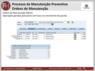 15
Processo da Manutenção Preventiva
Ordens de Manutenção
Ordem de Manutenção (IW32):
Operações geradas pelo plano com base no vencimento do pacote.
 