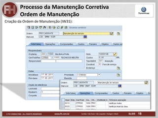 18
Processo da Manutenção Corretiva
Ordem de Manutenção
Criação da Ordem de Manutenção (IW31):
 