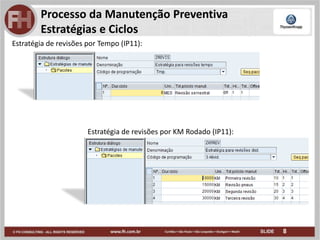 8
Processo da Manutenção Preventiva
Estratégias e Ciclos
Estratégia de revisões por KM Rodado (IP11):
Estratégia de revisões por Tempo (IP11):
 