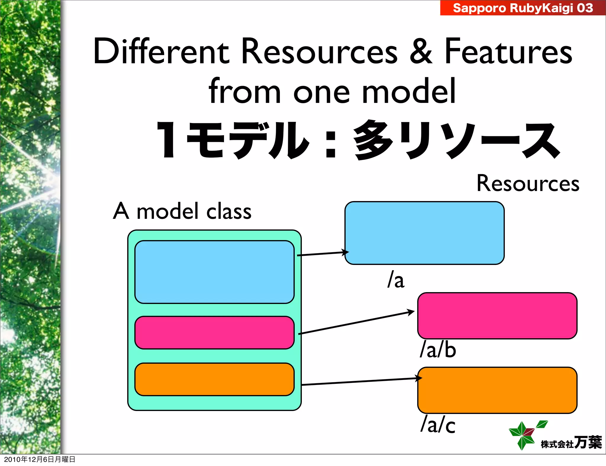 Sapporo RubyKaigi 03



                Different Resources & Features
                        from one model
                    1モデル : 多リソース
                                              Resources
                 A model class

                                  /a

                                       /a/b

                                       /a/c
                                                      株式会社 万葉
2010年12月6日月曜日
 