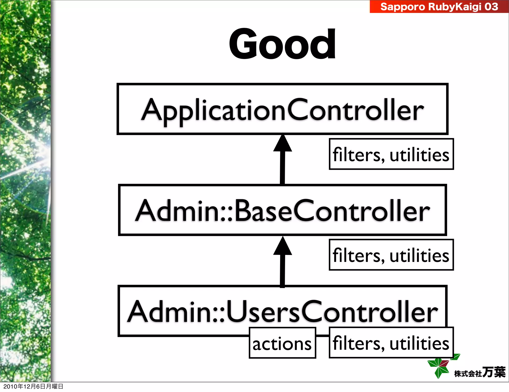 Sapporo RubyKaigi 03




                       Good
                ApplicationController
                                  ﬁlters, utilities

                Admin::BaseController
                                  ﬁlters, utilities

                Admin::UsersController
                        actions ﬁlters, utilities
                                                      株式会社万葉
2010年12月6日月曜日
 