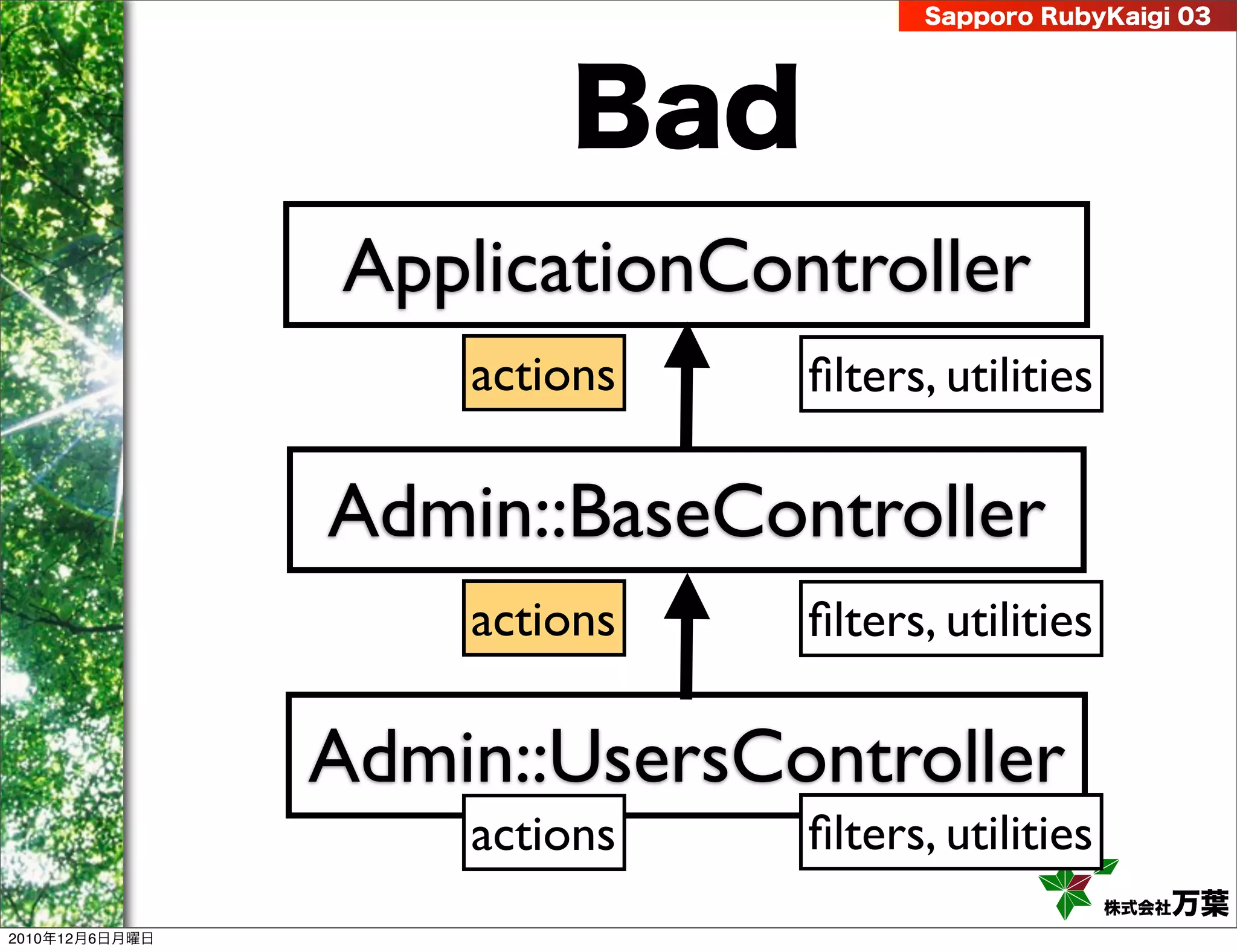 Sapporo RubyKaigi 03




                        Bad
                ApplicationController
                    actions   ﬁlters, utilities

                Admin::BaseController
                    actions   ﬁlters, utilities

                Admin::UsersController
                    actions   ﬁlters, utilities
                                                  株式会社万葉
2010年12月6日月曜日
 