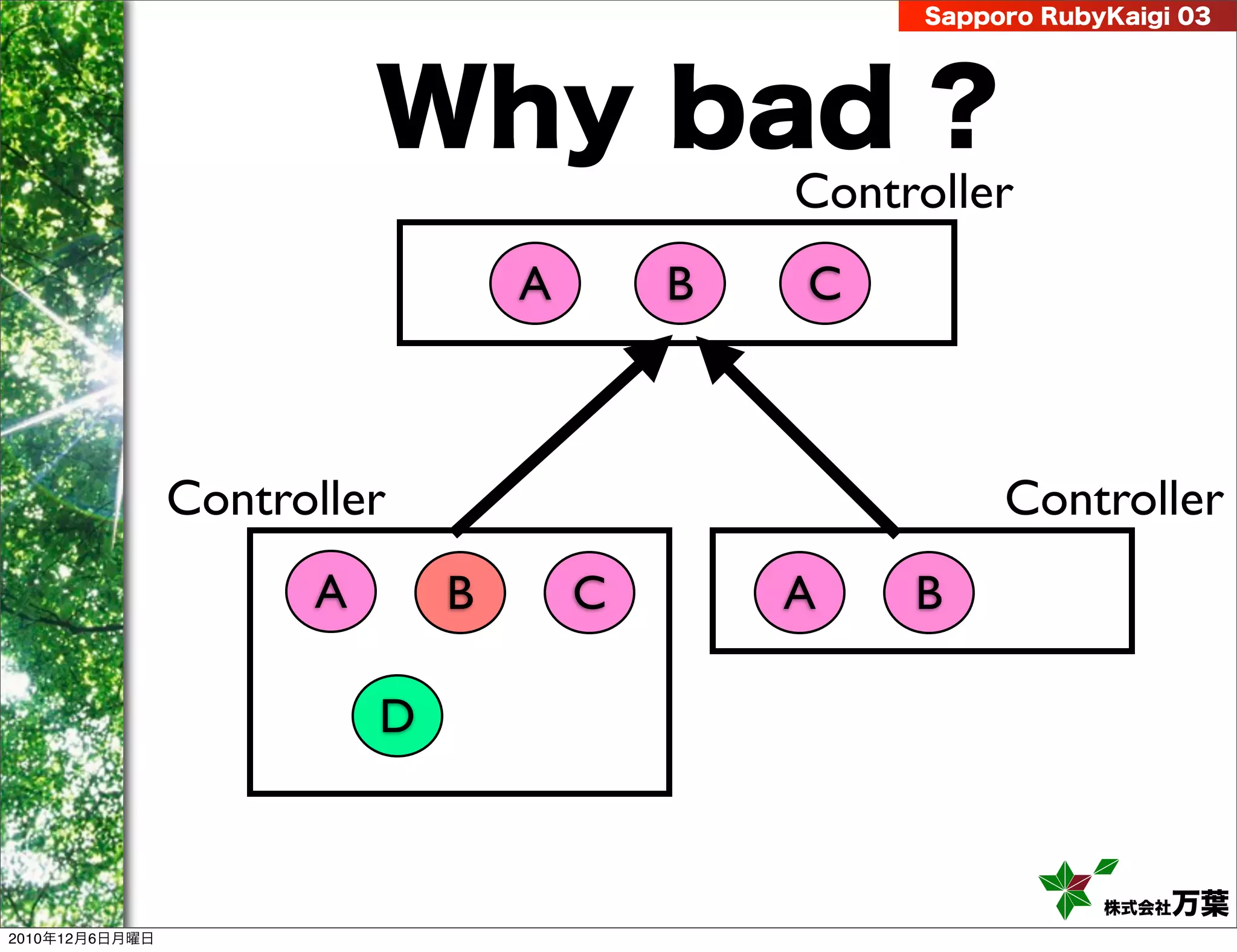 Sapporo RubyKaigi 03




                          Why bad ?
                                              Controller
                                  A       B   C



                Controller                              Controller
                      A       B       C       A    B

                          D


                                                               株式会社 万葉
2010年12月6日月曜日
 