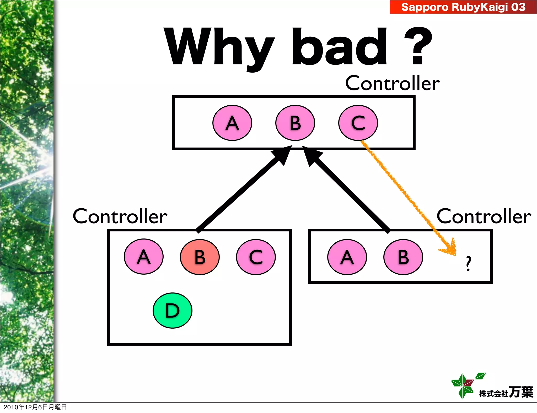 Sapporo RubyKaigi 03




                          Why bad ?
                                              Controller
                                  A       B   C



                Controller                              Controller
                      A       B       C       A    B         ?

                          D


                                                                 株式会社万葉
2010年12月6日月曜日
 