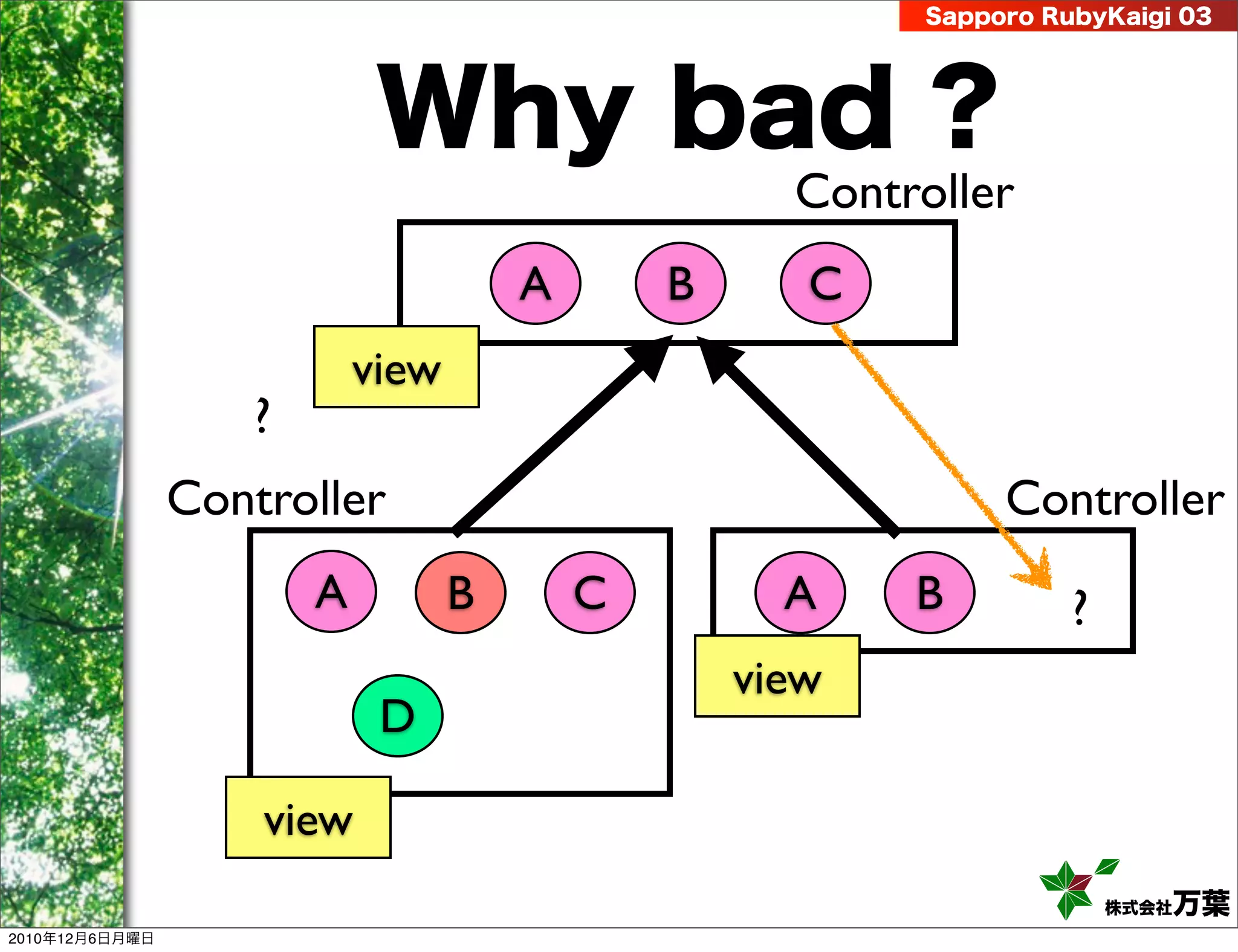 Sapporo RubyKaigi 03




                            Why bad ?
                                                    Controller
                                      A       B      C
                           view
                   ?
                Controller                                    Controller
                       A          B       C         A    B         ?
                                                  view
                            D

                    view
                                                                       株式会社万葉
2010年12月6日月曜日
 