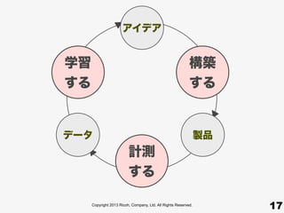 Copyright 2013 Ricoh, Company, Ltd. All Rights Reserved.
17
アイデア
計測
する
構築
する
学習
する
データ 製品
 