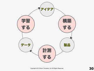 Copyright 2013 Ricoh, Company, Ltd. All Rights Reserved.
30
アイデア
計測
する
構築
する
学習
する
データ 製品
 