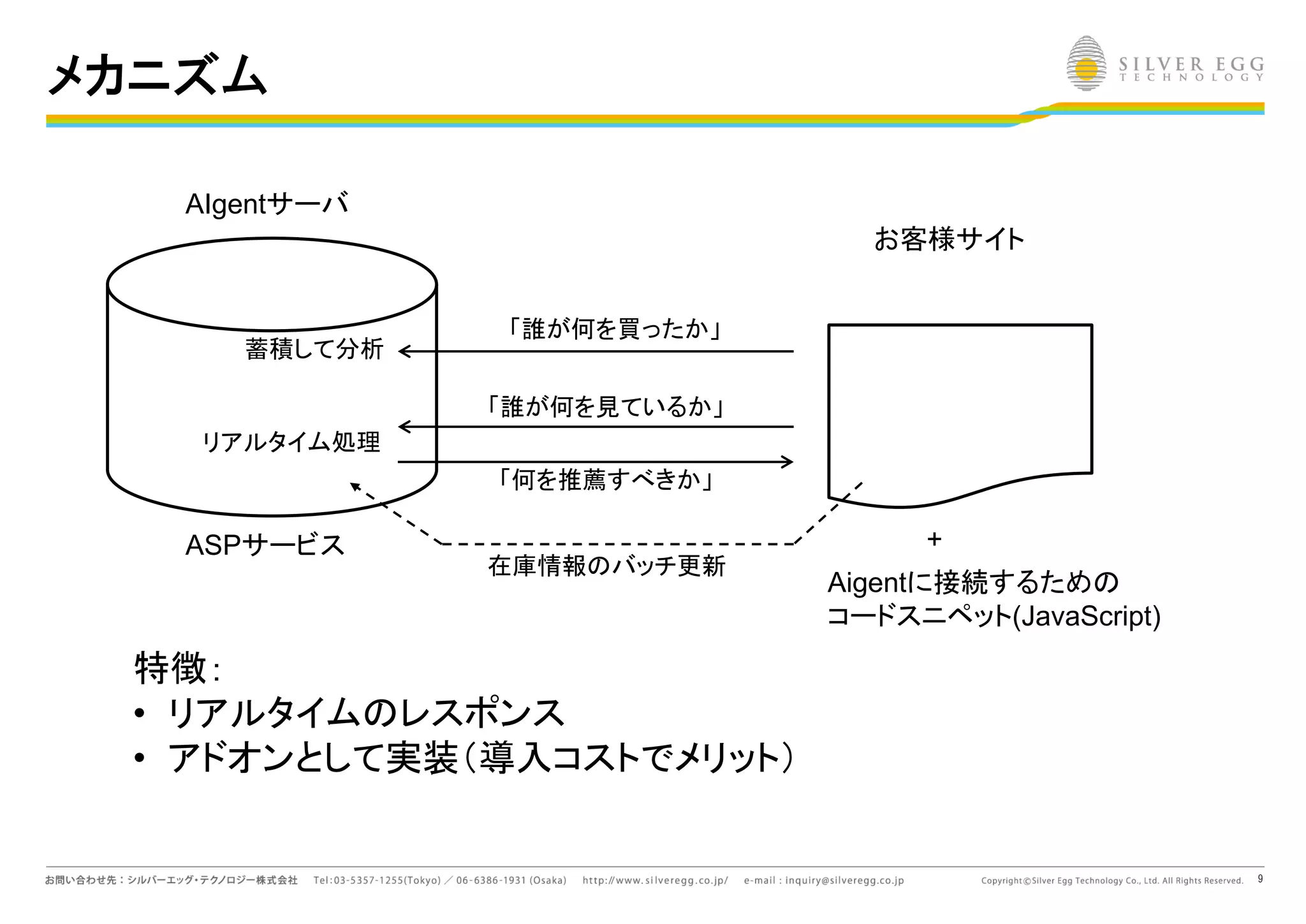 9
メカニズム
お客様サイト
「誰が何を買ったか」
「誰が何を見ているか」
AIgentサーバ
「何を推薦すべきか」
特徴：
• リアルタイム レスポンス
• アドオンとして実装（導入コストでメリット）
Aigentに接続するため
コードスニペット(JavaScript)
+
蓄積して分析
リアルタイム処理
ASPサービス
在庫情報 バッチ更新
 