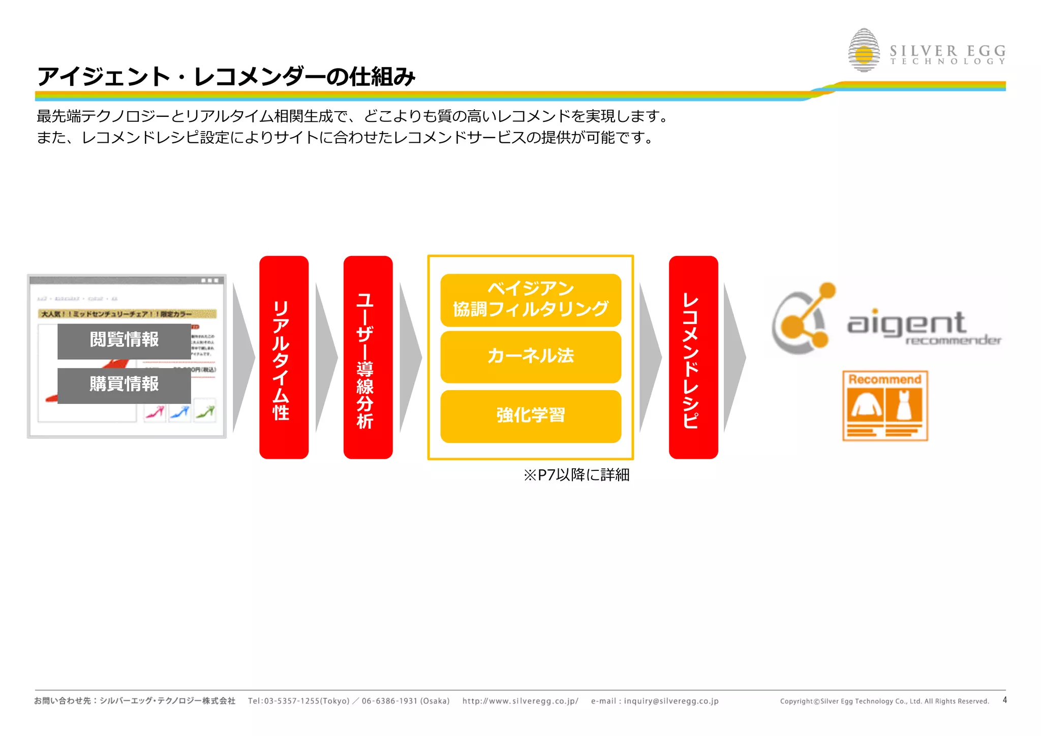 4
ベイジアン
協調フィルタリング
閲覧情報
購買情報
アイジェント・レコメンダーの仕組み
最先端テクノロジーとリアルタイム相関生成で、どこよりも質の高いレコメンドを実現します。
また、レコメンドレシピ設定によりサイトに合わせたレコメンドサービスの提供が可能です。
リ
ア
ル
タ
イ
ム
性
ユ
ー
ザ
ー
導
線
分
析
レ
コ
メ
ン
ド
レ
シ
ピ
カーネル法
強化学習
※P7以降に詳細
 