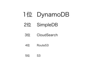 1位 DynamoDB
2位   SimpleDB

3位   CloudSearch


4位   Route53


5位   S3
 