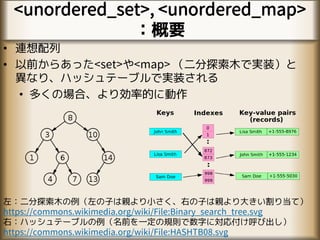 <unordered_set>, <unordered_map>
：概要
• 連想配列
• 以前からあった<set>や<map> （二分探索木で実装）と
異なり、ハッシュテーブルで実装される
• 多くの場合、より効率的に動作
左：二分探索木の例（左の子は親より小さく、右の子は親より大きい割り当て）
https://commons.wikimedia.org/wiki/File:Binary_search_tree.svg
右：ハッシュテーブルの例（名前を一定の規則で数字に対応付け呼び出し）
https://commons.wikimedia.org/wiki/File:HASHTB08.svg
 