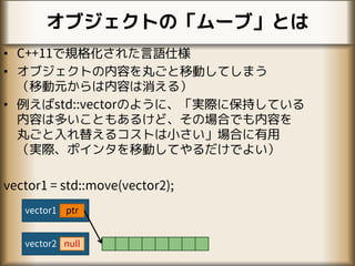 オブジェクトの「ムーブ」とは
• C++11で規格化された言語仕様
• オブジェクトの内容を丸ごと移動してしまう
（移動元からは内容は消える）
• 例えばstd::vectorのように、「実際に保持している
内容は多いこともあるけど、その場合でも内容を
丸ごと入れ替えるコストは小さい」場合に有用
（実際、ポインタを移動してやるだけでよい）
vector1 = std::move(vector2);
vector1
vector2
ptr
null
 