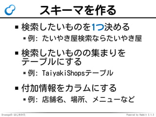 Droongaの はじめかた Powered by Rabbit 2.1.2
スキーマを作る
検索したいものを1つ決める
例: たいやき屋検索ならたいやき屋
検索したいものの集まりを
テーブルにする
例: TaiyakiShopsテーブル
付加情報をカラムにする
例: 店舗名、場所、メニューなど
 