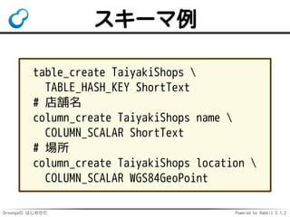 Droongaの はじめかた Powered by Rabbit 2.1.2
スキーマ例
table_create TaiyakiShops 
TABLE_HASH_KEY ShortText
# 店舗名
column_create TaiyakiShops name 
COLUMN_SCALAR ShortText
# 場所
column_create TaiyakiShops location 
COLUMN_SCALAR WGS84GeoPoint
 