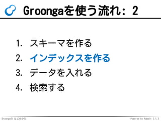 Droongaの はじめかた Powered by Rabbit 2.1.2
Groongaを使う流れ: 2
スキーマを作る1.
インデックスを作る2.
データを入れる3.
検索する4.
 