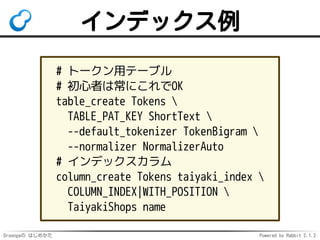 Droongaの はじめかた Powered by Rabbit 2.1.2
インデックス例
# トークン用テーブル
# 初心者は常にこれでOK
table_create Tokens 
TABLE_PAT_KEY ShortText 
--default_tokenizer TokenBigram 
--normalizer NormalizerAuto
# インデックスカラム
column_create Tokens taiyaki_index 
COLUMN_INDEX|WITH_POSITION 
TaiyakiShops name
 