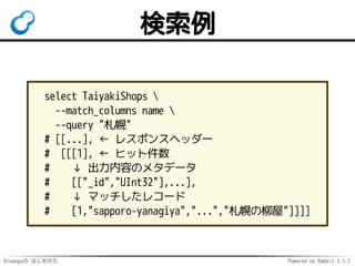 Droongaの はじめかた Powered by Rabbit 2.1.2
検索例
select TaiyakiShops 
--match_columns name 
--query "札幌"
# [[...], ← レスポンスヘッダー
# [[[1], ← ヒット件数
# ↓ 出力内容のメタデータ
# [["_id","UInt32"],...],
# ↓ マッチしたレコード
# [1,"sapporo-yanagiya","...","札幌の柳屋"]]]]
 