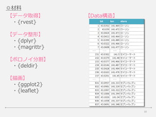10
◎材料
【データ取得】 【Data構造】
・{rvest}
【データ整形】
・{dplyr}
・{magrittr}
【ボロノイ分割】
・{deldir}
【描画】
・{ggplot2}
・{leaflet}
 