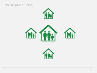 5
点が５つあるとします。
 