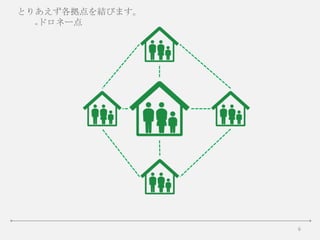 6
とりあえず各拠点を結びます。
=ドロネー点
 
