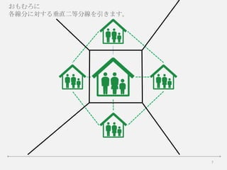 7
おもむろに
各線分に対する垂直二等分線を引きます。
 