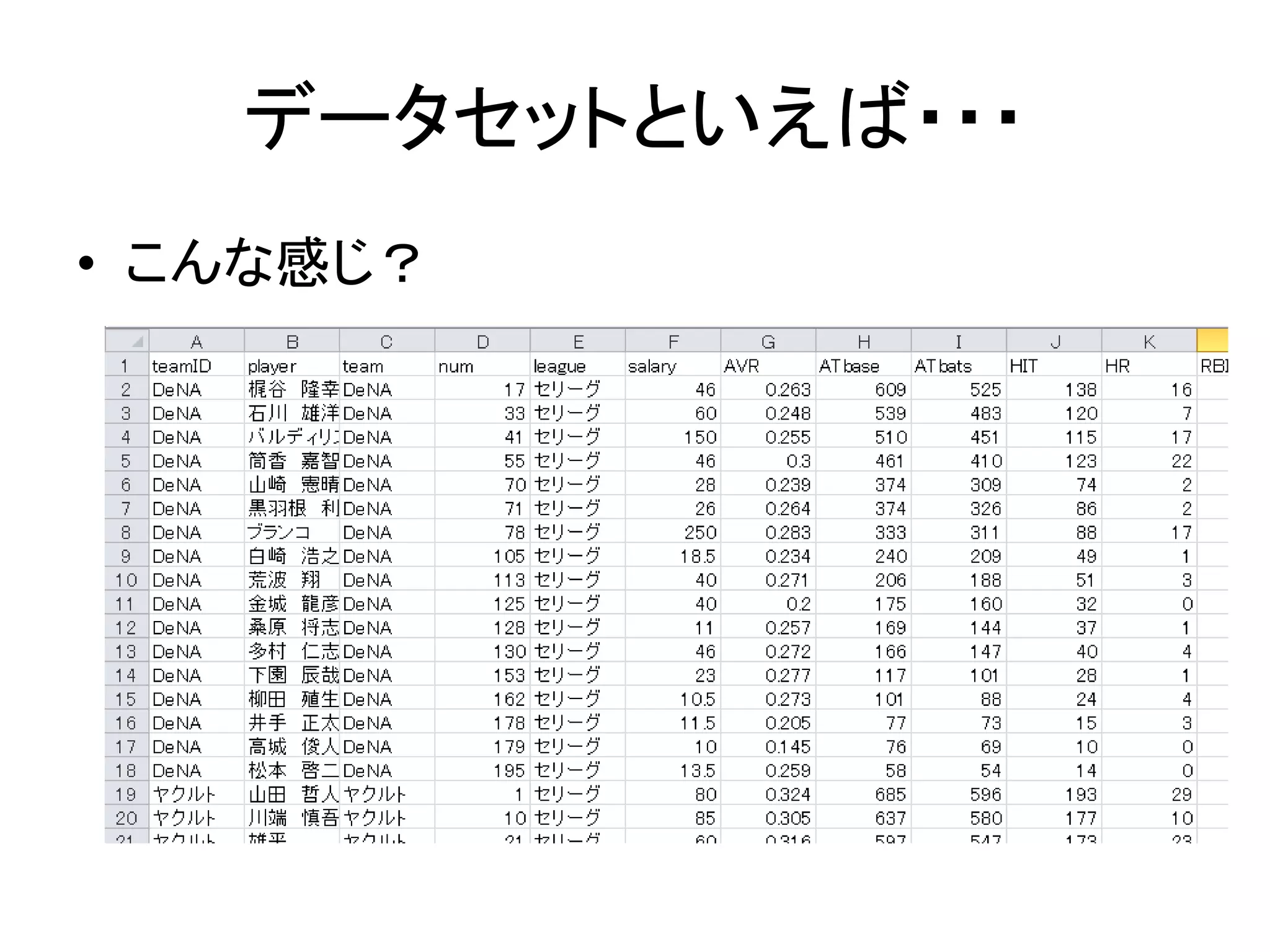 データセットといえば・・・
• こんな感じ？
 