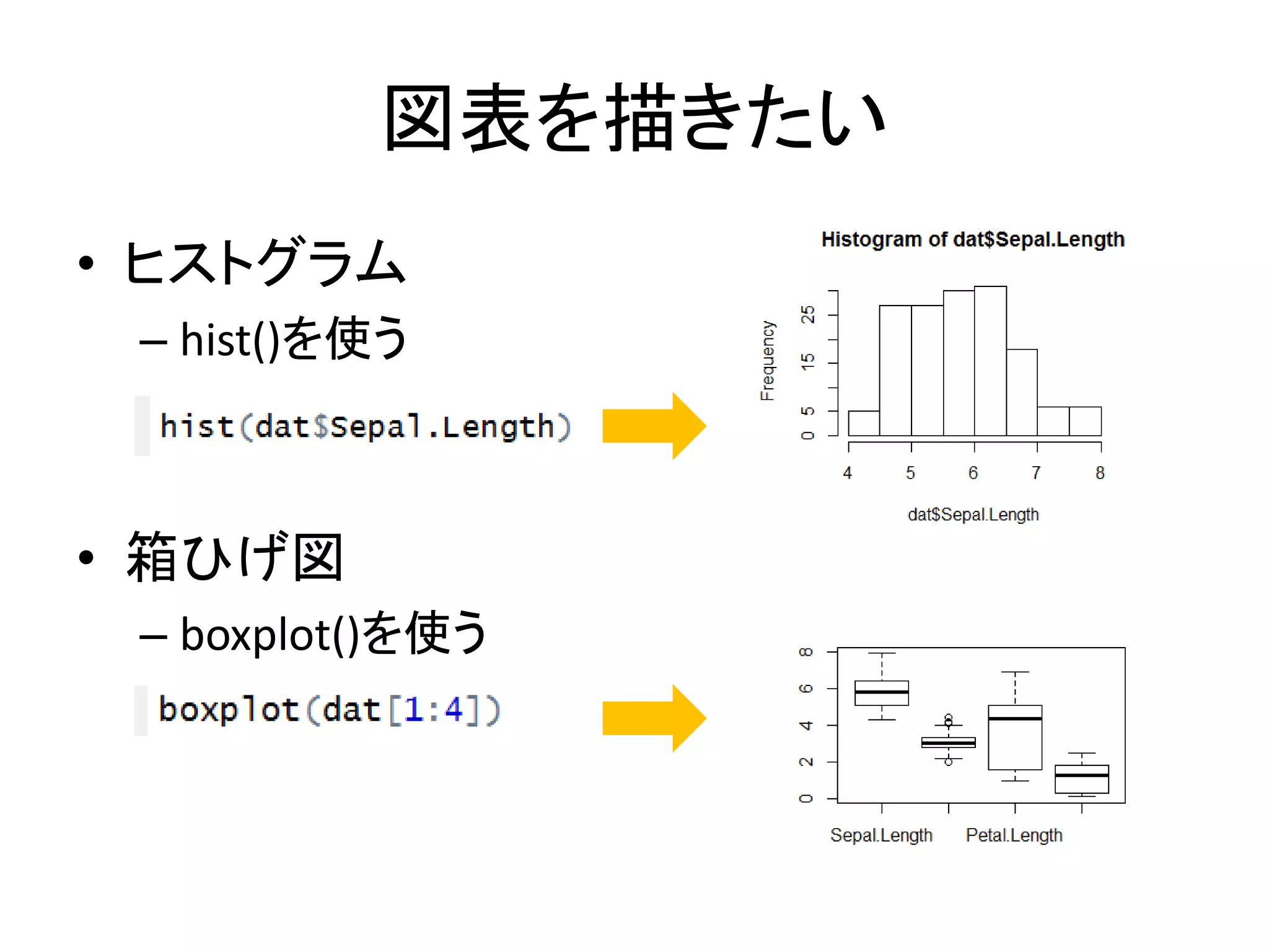 図表を描きたい
• ヒストグラム
– hist()を使う
• 箱ひげ図
– boxplot()を使う
 
