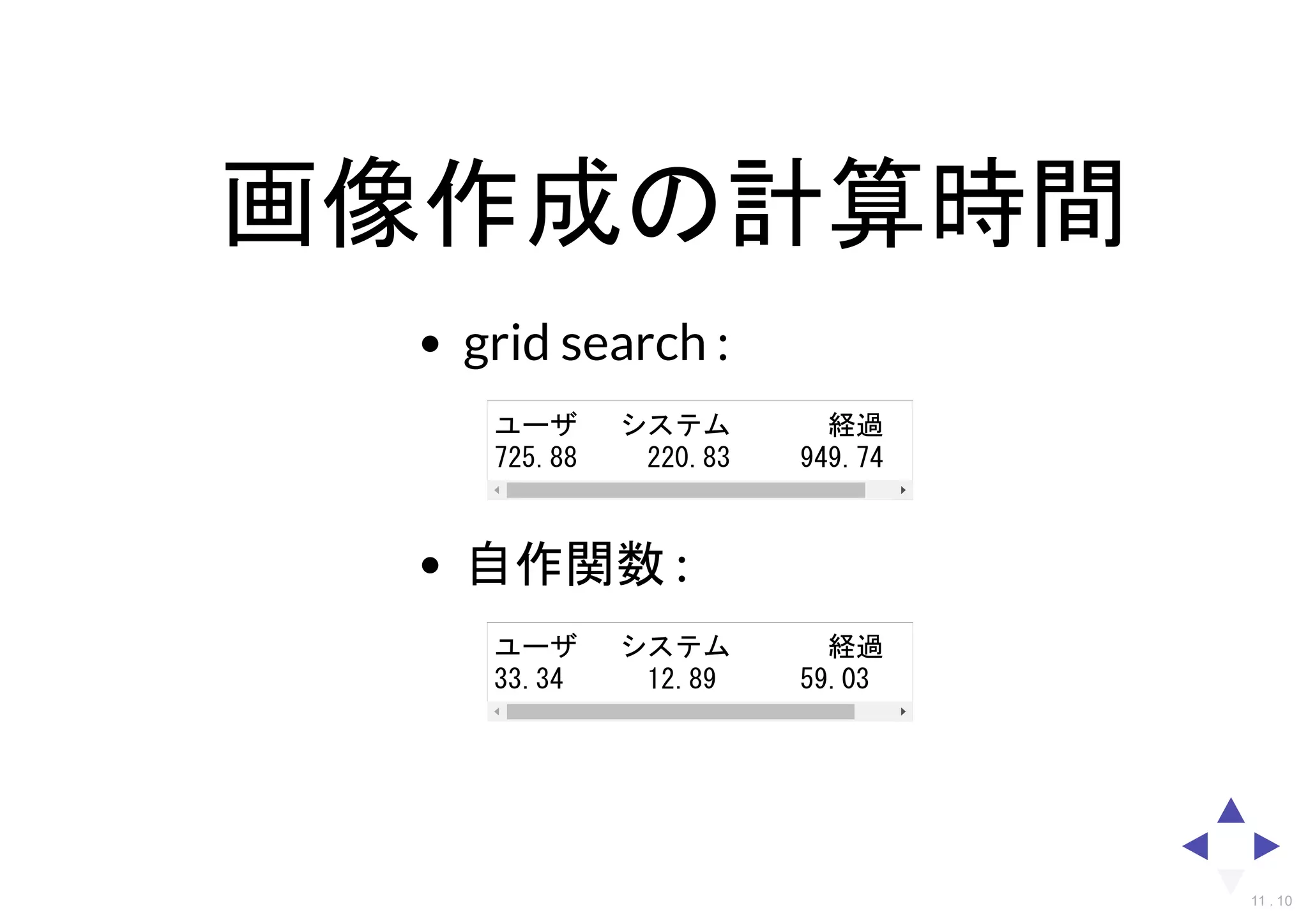 画像作成の計算時間
grid search :
自作関数 :
ユーザ システム 経過
725.88 220.83 949.74
ユーザ システム 経過
33.34 12.89 59.03
11 . 10
 