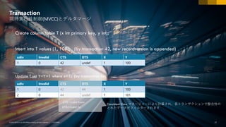 21PUBLIC© 2018 SAP SE or an SAP affiliate company. All rights reserved. ǀ CUSTOMER© 2018 SAP SE or an SAP affiliate company.All rights reserved. ǀ 21
Transaction
同時実行性制御(MVCC)とデルタマージ
udiv Invalid CTS DTS X Y
1 0 42 undef 1 100
Create column table T (x int primary key, y int);
Insert into T values (1, 100); (by transaction 42, new recordversion is appended)
Update T set Y=Y+1 where x=1; (by transaction 44)
udiv Invalid CTS DTS X Y
1 0 42 44 1 100
2 0 44 undef 1 101
CTS=Valid From
DTS=Valid To
Consistent View マネージャーにより計算され、各トランザクションで整合性の
とれたデータがフィルターされます
 
