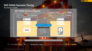48© 2018 SAP SE or an SAP affiliate company.All rights reserved. ǀ CUSTOMER
SAP HANA Dynamic Tiering
Multistore Table
SAP HANA Database System
SAP HANA Hot store Partition
(Classical HANA Table/Partition)
SAP HANA Warm store Partition
(Extended Table/Partition)
参照更新
アプリケーション
Hot storeから
Warm storeに
データを移動
(逆も)
Partitioned Table (Multistore Table)
データの参照/更新に関して、Multistore Tableによりアプリケーションから完全に透過的。
Part#1 Part#2
Part#3 Part#4
Partition単位でデータ移動 Part#5 Part#6
Part#7 Part#8
 