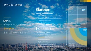 8CUSTOMER© 2018 SAP SE or an SAP affiliate company.All rights reserved. ǀ© 2018 SAP SE or an SAP affiliate company.All rights reserved. ǀ CUSTOMER 8
アナリストの評価
SAPは、
データベース、データ管理で
リーダー
として認められました The Forrester Wave
• In-Memory Database Platforms
• Translytical Data Platform
• Streaming Analytics
• Big Data Warehouse
• Enterprise Data Virtualization
• Predictive Analytics and Machine Learning
Gartner Magic Quadrant
• Operational Database Management System
• Data Management Solutions for Analytics
• Data Integration Tools
• Data Quality Tools
Challenges Contenders Strong
Performers
Leaders
Strong
Weak
Current
offering
Weak Strong
Strategy
Market presence
Challengers Leaders
Niche Players Visionaries
Abilitytoexecute
Completeness of Vision
As of November 2017
Figure 1: Magic Quadrant for Operational Database
ManagementSystems, Source: Gartner (November 2017)
 
