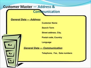 General Data — Address
Customer Name
Search Term
Street address, City,
Postal code, Country
Language
General Data — Communication
Telephone, Fax, Data numbers
 