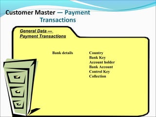 General Data —
Payment Transactions
Bank details Country
Bank Key
Account holder
Bank Account
Control Key
Collection
 