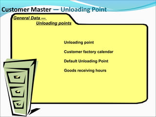 General Data —
Unloading points
Unloading point
Customer factory calendar
Default Unloading Point
Goods receiving hours
 
