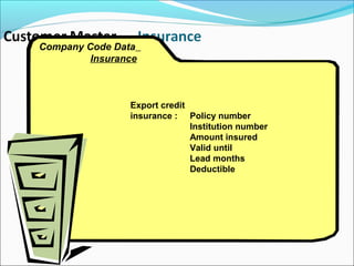 Company Code Data
Insurance
Export credit
insurance : Policy number
Institution number
Amount insured
Valid until
Lead months
Deductible
 